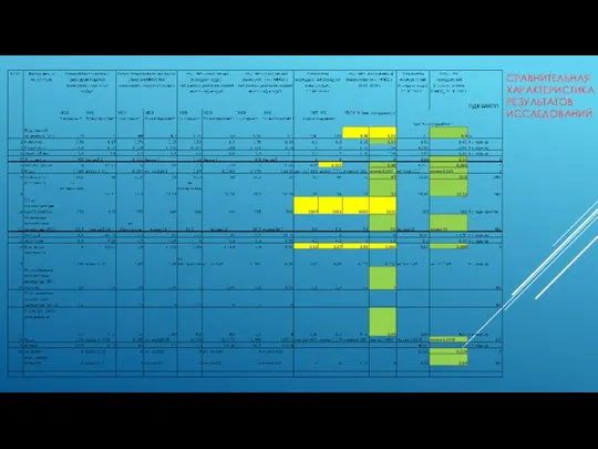 СРАВНИТЕЛЬНАЯ ХАРАКТЕРИСТИКА РЕЗУЛЬТАТОВ ИССЛЕДОВАНИЙ