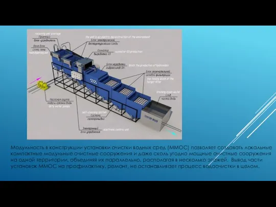 Модульность в конструкции установки очистки водных сред (ММОС) позволяет создавать локальные