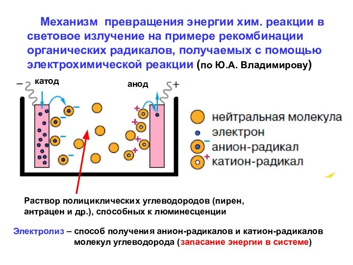 Механизм превращения энергии хим. реакции в световое излучение на примере рекомбинации