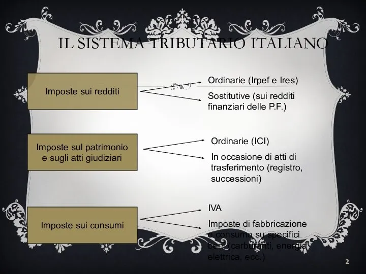 IL SISTEMA TRIBUTARIO ITALIANO Imposte sui redditi Imposte sul patrimonio e