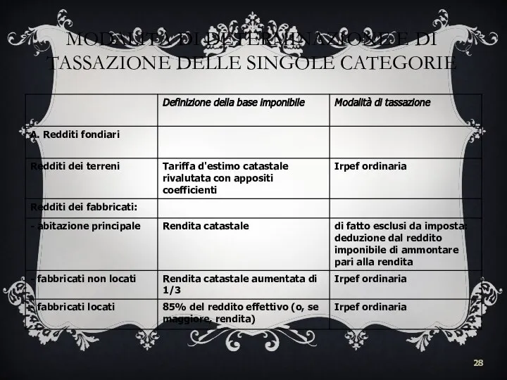 MODALITÀ DI DETERMINAZIONE E DI TASSAZIONE DELLE SINGOLE CATEGORIE