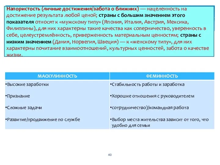 Напористость (личные достижения/забота о ближних) — нацеленность на достижение результата любой