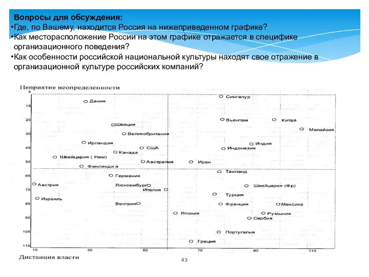 Вопросы для обсуждения: Где, по Вашему, находится Россия на нижеприведенном графике?