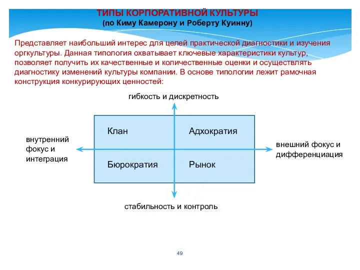 ТИПЫ КОРПОРАТИВНОЙ КУЛЬТУРЫ (по Киму Камерону и Роберту Куинну) Представляет наибольший