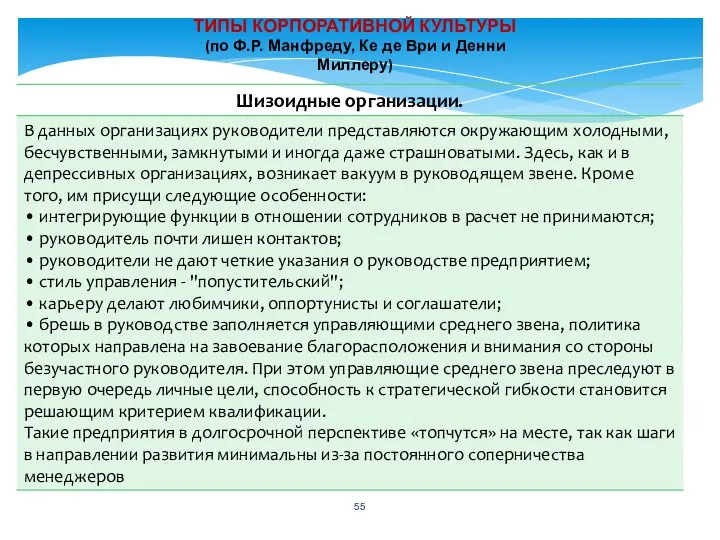 ТИПЫ КОРПОРАТИВНОЙ КУЛЬТУРЫ (по Ф.Р. Манфреду, Ке де Ври и Денни Миллеру)