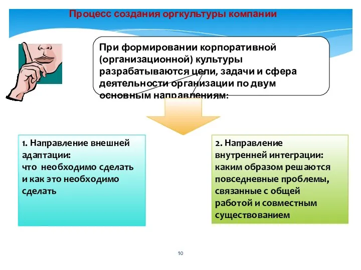 1. Направление внешней адаптации: что необходимо сделать и как это необходимо