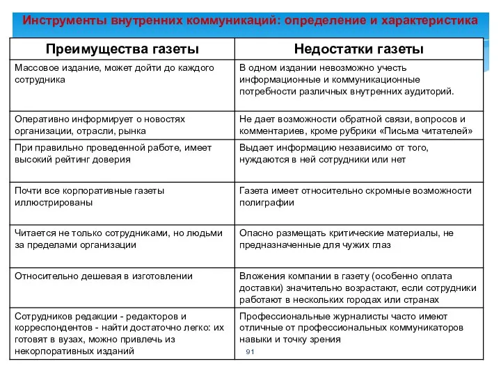 Инструменты внутренних коммуникаций: определение и характеристика