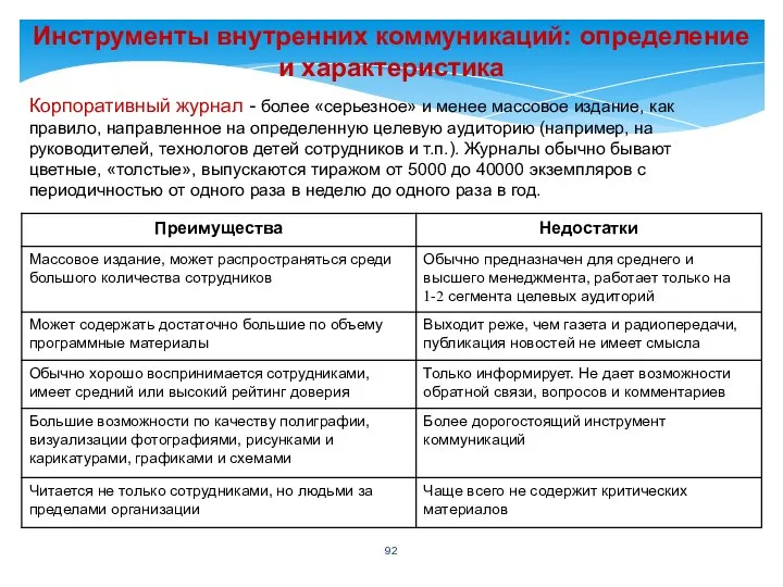 Инструменты внутренних коммуникаций: определение и характеристика Корпоративный журнал - более «серьезное»