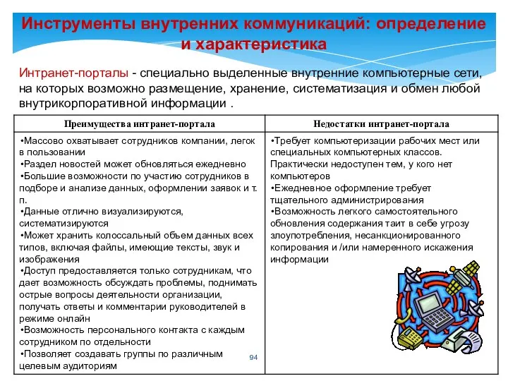 Инструменты внутренних коммуникаций: определение и характеристика Интранет-порталы - специально выделенные внутренние