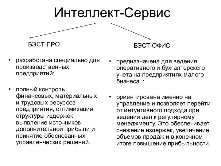 Интеллект-Сервис БЭСТ-ПРО разработана специально для производственных предприятий; полный контроль финансовых, материальных