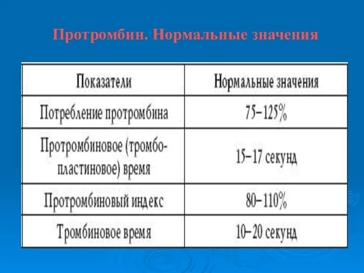 Протромбин. Нормальные значения