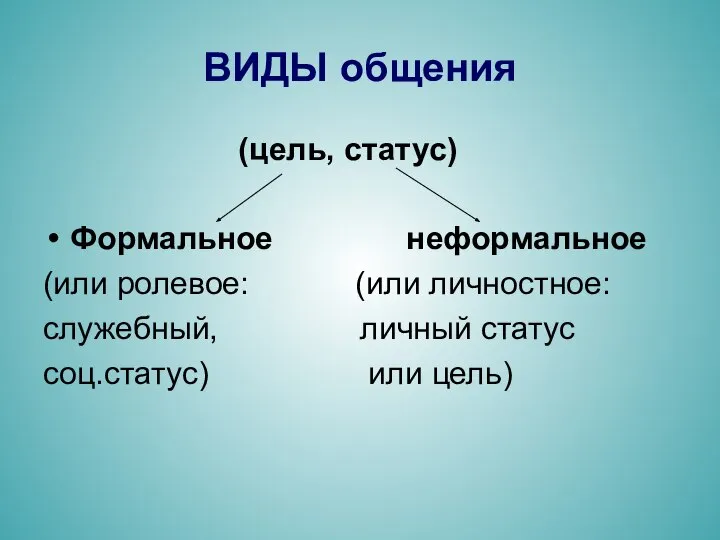 ВИДЫ общения (цель, статус) Формальное неформальное (или ролевое: (или личностное: служебный, личный статус соц.статус) или цель)