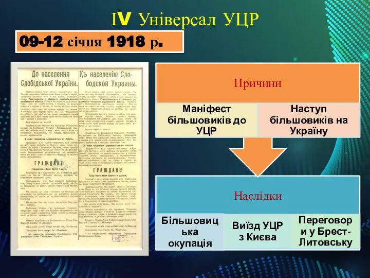 ІV Універсал УЦР 09-12 січня 1918 р.