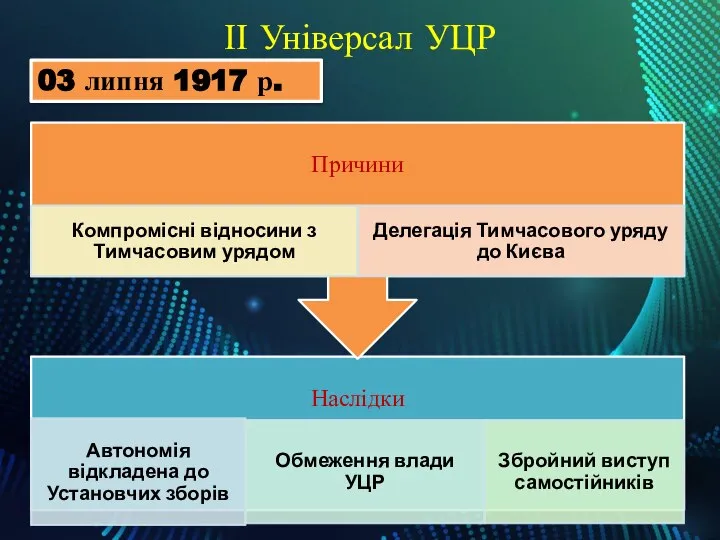 ІІ Універсал УЦР 03 липня 1917 р.