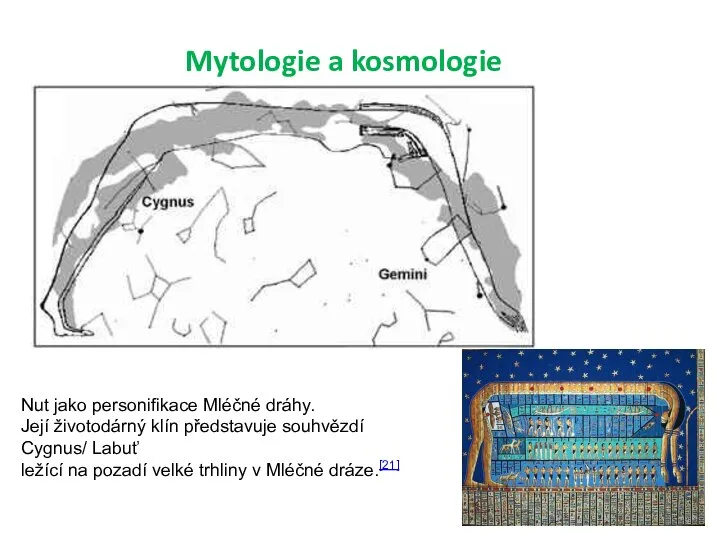 Nut jako personifikace Mléčné dráhy. Její životodárný klín představuje souhvězdí Cygnus/