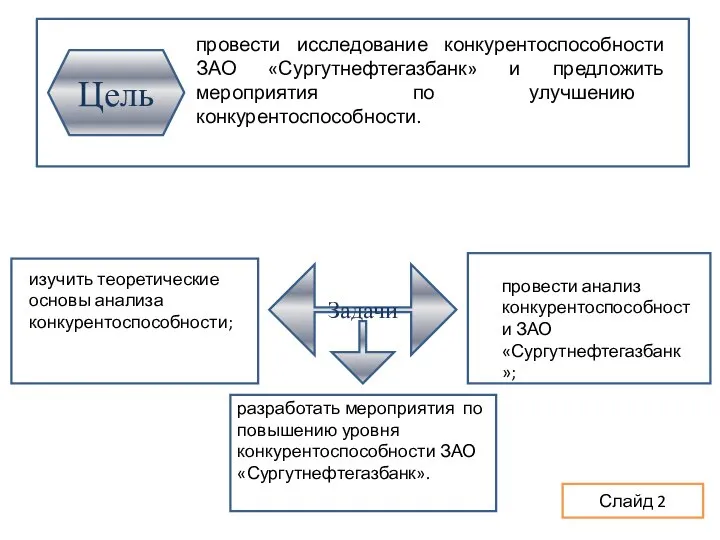 Цель провести исследование конкурентоспособности ЗАО «Сургутнефтегазбанк» и предложить мероприятия по улучшению