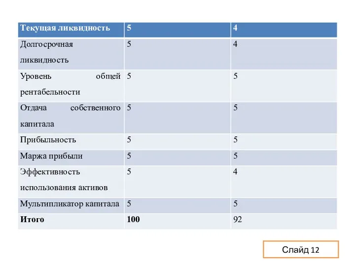 Слайд 12