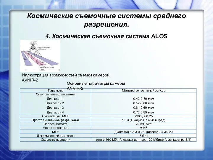 Космические съемочные системы среднего разрешения. Основные параметры камеры ANVIR-2 4. Космическая