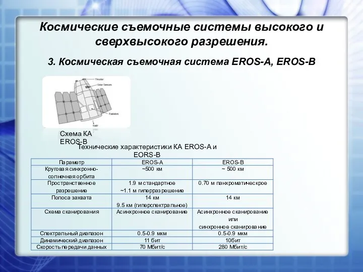 3. Космическая съемочная система EROS-A, EROS-B Схема КА EROS-B Технические характеристики