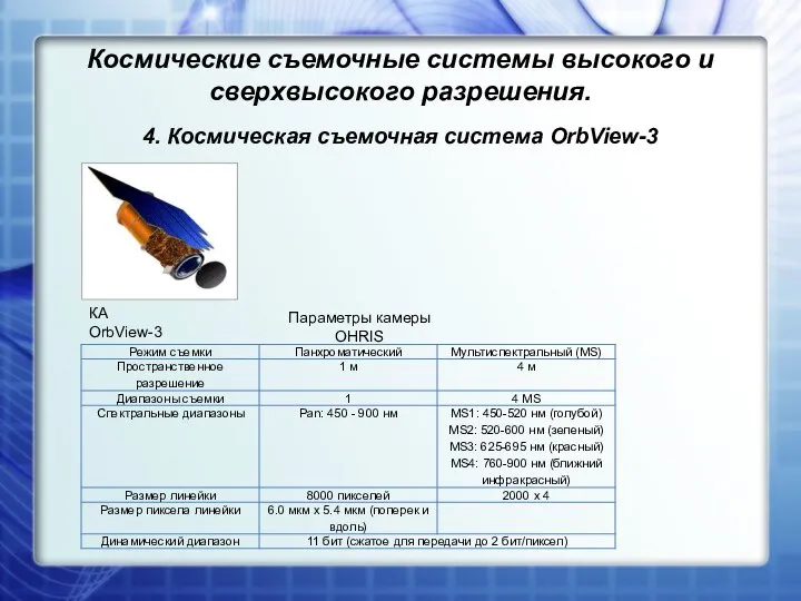 4. Космическая съемочная система OrbView-3 КА OrbView-3 Параметры камеры OHRIS Космические