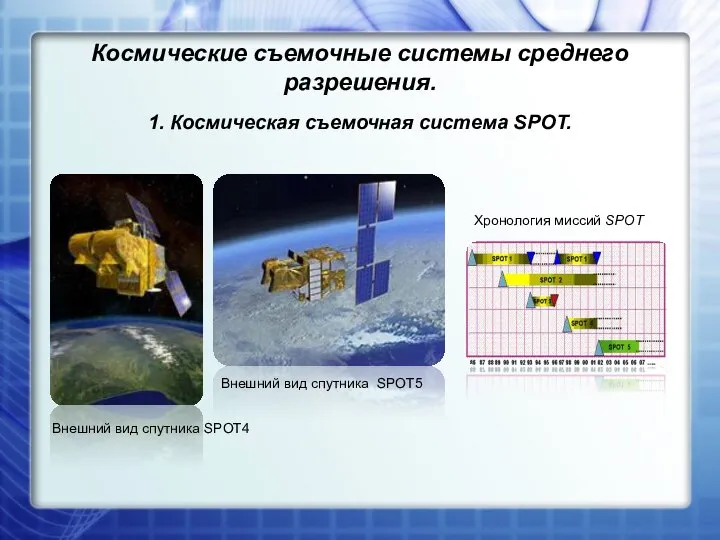 Космические съемочные системы среднего разрешения. 1. Космическая съемочная система SPOT. Внешний