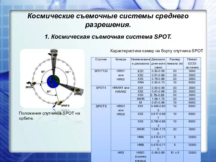 Космические съемочные системы среднего разрешения. 1. Космическая съемочная система SPOT. Положения