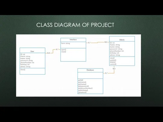 CLASS DIAGRAM OF PROJECT