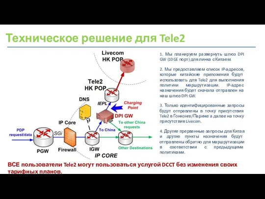 Техническое решение для Tele2 1. Мы планируем развернуть шлюз DPI GW