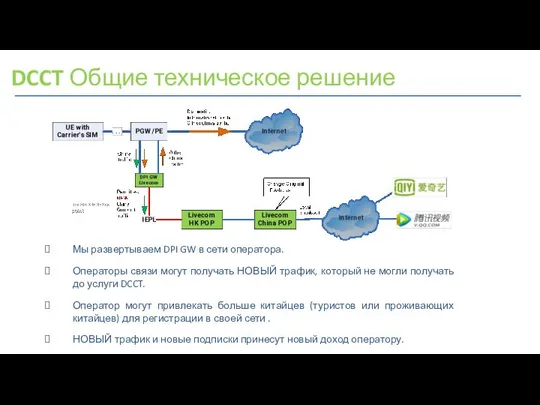 DCCT Общие техническое решение Мы развертываем DPI GW в сети оператора.