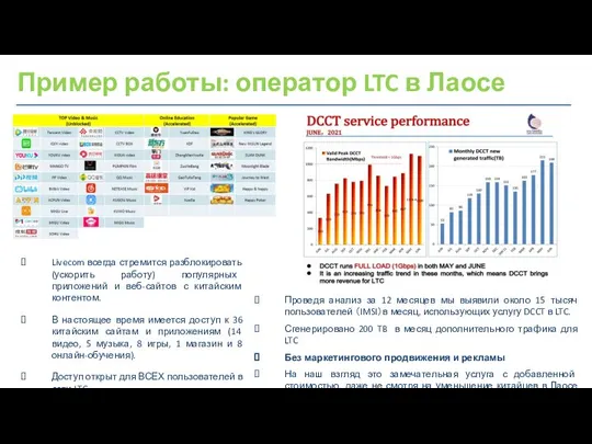 LTC DCCT Performance Пример работы: оператор LTC в Лаосе Livecom всегда