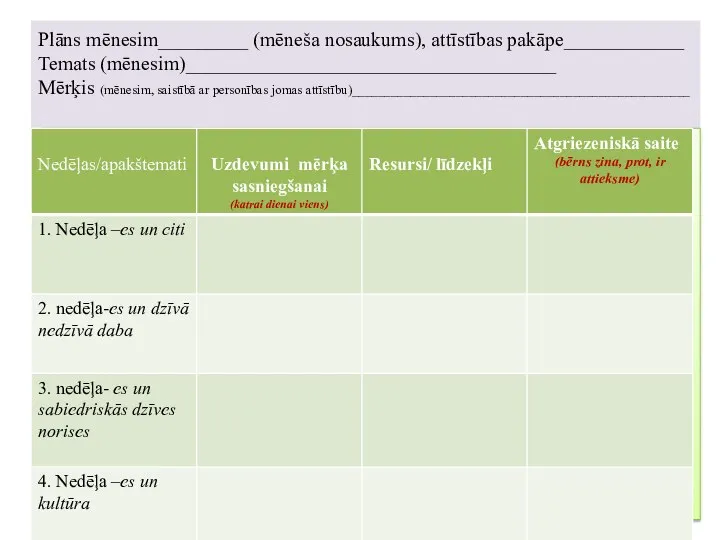 Plāns mēnesim_________ (mēneša nosaukums), attīstības pakāpe____________ Temats (mēnesim)_____________________________________ Mērķis (mēnesim, saistībā ar personības jomas attīstību)____________________________________________________