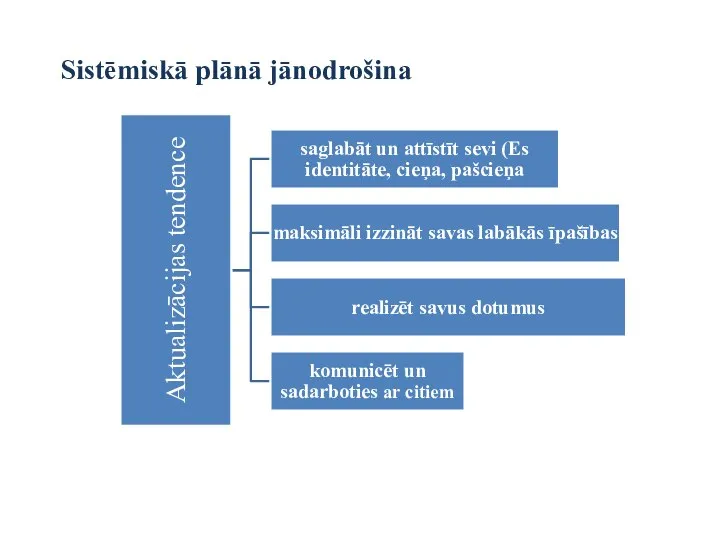 Sistēmiskā plānā jānodrošina