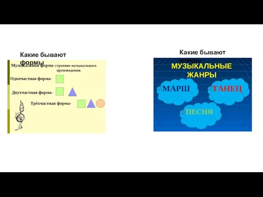 Какие бывают жанры Какие бывают формы