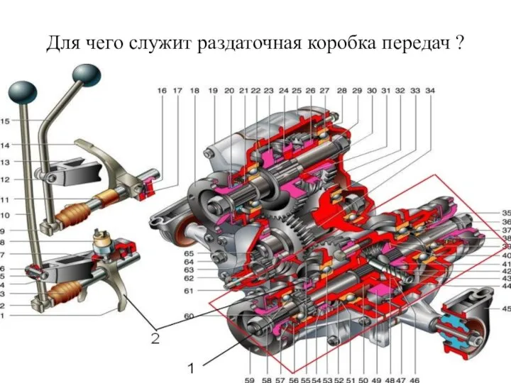 Для чего служит раздаточная коробка передач ?