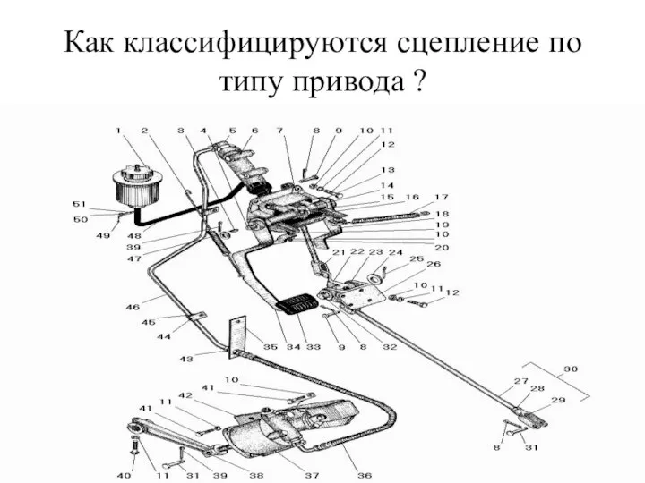 Как классифицируются сцепление по типу привода ?