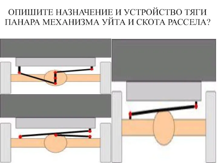 ОПИШИТЕ НАЗНАЧЕНИЕ И УСТРОЙСТВО ТЯГИ ПАНАРА МЕХАНИЗМА УЙТА И СКОТА РАССЕЛА?