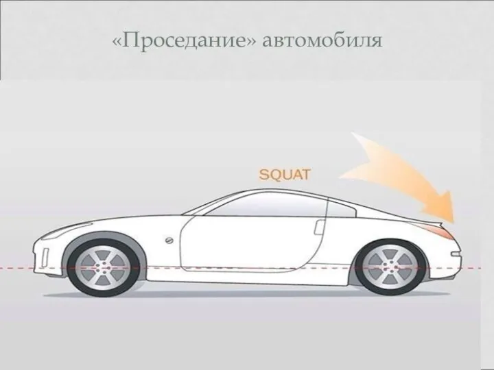 «Проседание» автомобиля