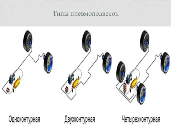 Типы пневмоподвесок