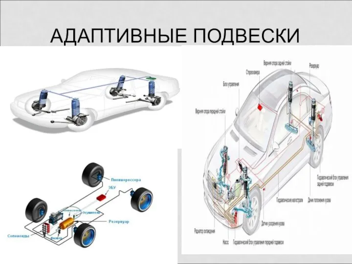 АДАПТИВНЫЕ ПОДВЕСКИ