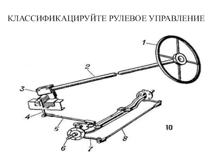 КЛАССИФИКАЦИРУЙТЕ РУЛЕВОЕ УПРАВЛЕНИЕ