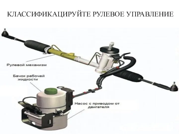 КЛАССИФИКАЦИРУЙТЕ РУЛЕВОЕ УПРАВЛЕНИЕ