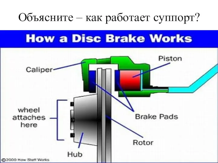 Объясните – как работает суппорт?