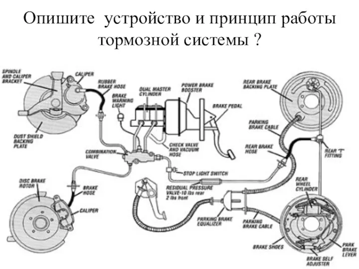 Опишите устройство и принцип работы тормозной системы ?