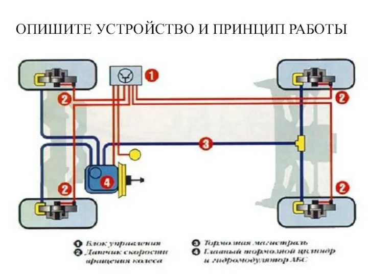 ОПИШИТЕ УСТРОЙСТВО И ПРИНЦИП РАБОТЫ