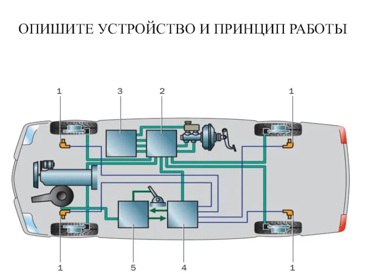 ОПИШИТЕ УСТРОЙСТВО И ПРИНЦИП РАБОТЫ