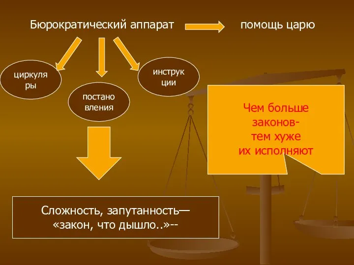 Бюрократический аппарат помощь царю циркуляры постановления инструкции Сложность, запутанность— «закон, что