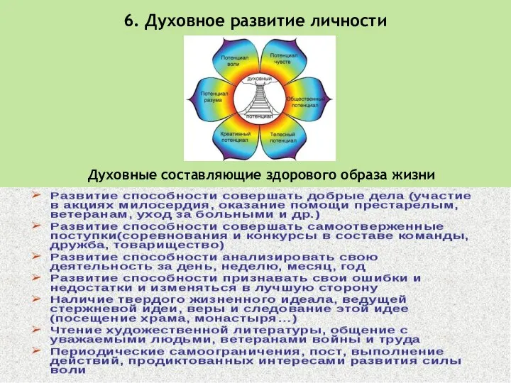 6. Духовное развитие личности Духовные составляющие здорового образа жизни