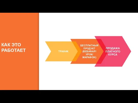 БЕСПЛАТНЫЙ ПРОДУКТ (ВЕБИНАР/ УРОК/ МАРАФОН) ПРОДАЖА ПЛАТНОГО КУРСА ТРАФИК КАК ЭТО РАБОТАЕТ