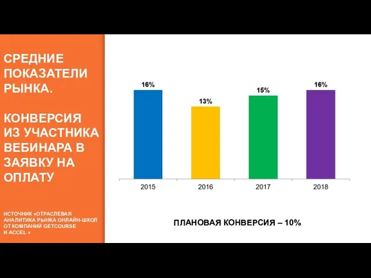 РЕГИСТ РАЦИИ УЧАСТНИКИ ВЕБИНАРА ЗАЯВКИ НА ОПЛАТЫ ОПЛАТЫ 30% 10% 40%