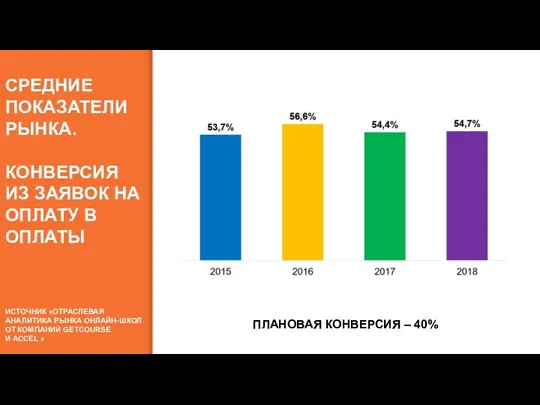 РЕГИСТ РАЦИИ УЧАСТНИКИ ВЕБИНАРА ЗАЯВКИ НА ОПЛАТЫ ОПЛАТЫ 30% 10% 40%